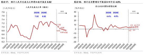 2026年人民币资产和中国好公司重估逻辑强化(图11)
