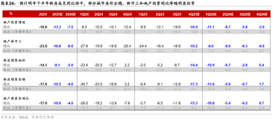 2026年人民币资产和中国好公司重估逻辑强化(图15)