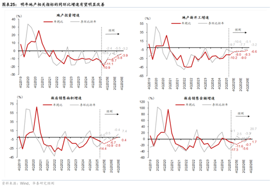 2026年人民币资产和中国好公司重估逻辑强化(图16)