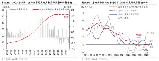 2026年人民币资产和中国好公司重估逻辑强化(图17)