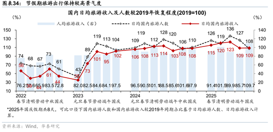2026年人民币资产和中国好公司重估逻辑强化(图22)