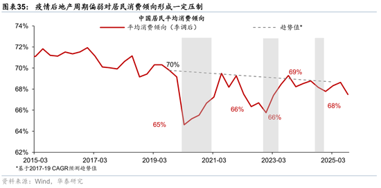 2026年人民币资产和中国好公司重估逻辑强化(图23)