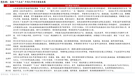 2026年人民币资产和中国好公司重估逻辑强化(图30)