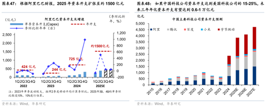2026年人民币资产和中国好公司重估逻辑强化(图32)