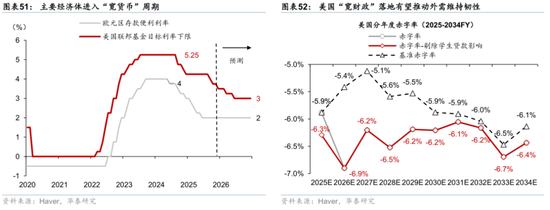 2026年人民币资产和中国好公司重估逻辑强化(图34)
