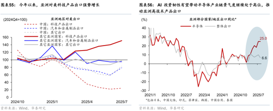 2026年人民币资产和中国好公司重估逻辑强化(图36)