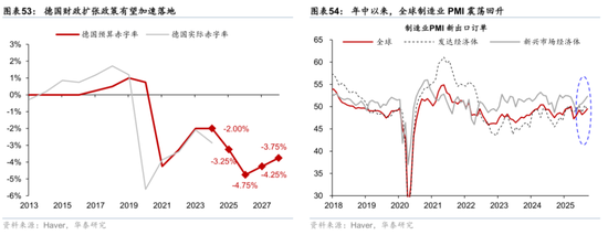 2026年人民币资产和中国好公司重估逻辑强化(图35)