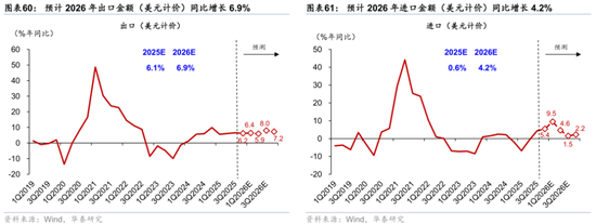 2026年人民币资产和中国好公司重估逻辑强化(图39)