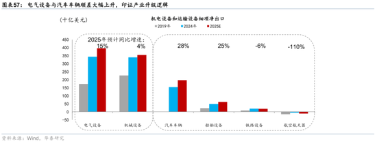 2026年人民币资产和中国好公司重估逻辑强化(图37)
