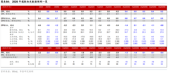 2026年人民币资产和中国好公司重估逻辑强化(图41)