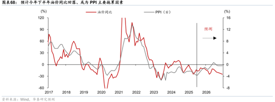 2026年人民币资产和中国好公司重估逻辑强化(图44)