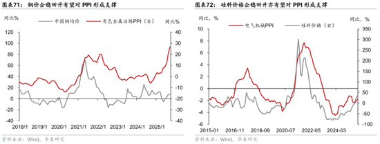 2026年人民币资产和中国好公司重估逻辑强化(图46)