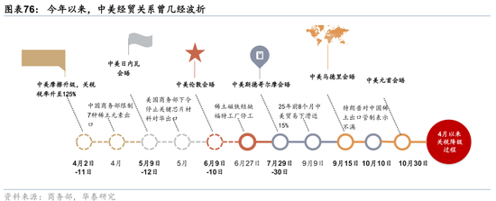 2026年人民币资产和中国好公司重估逻辑强化(图49)
