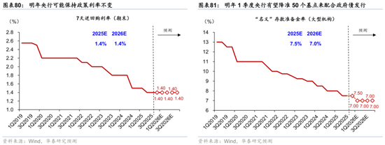 2026年人民币资产和中国好公司重估逻辑强化(图52)