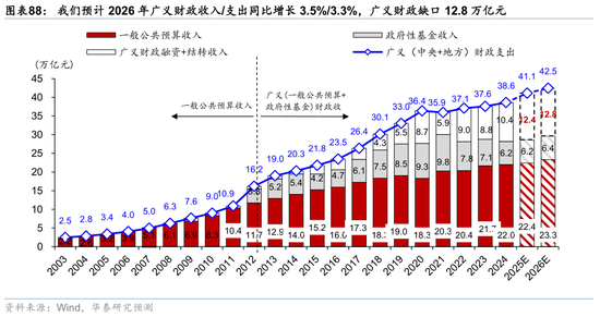 2026年人民币资产和中国好公司重估逻辑强化(图57)