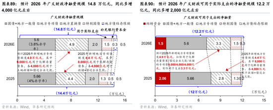 2026年人民币资产和中国好公司重估逻辑强化(图58)