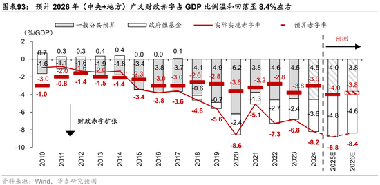 2026年人民币资产和中国好公司重估逻辑强化(图60)
