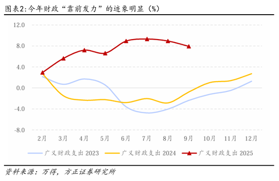 如何理解10月的经济数据波动？(图2)
