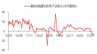 资料来源：东海期货研究所，Wind，同花顺iFinD