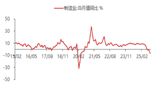 资料来源：东海期货研究所，Wind，同花顺iFinD