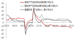 资料来源：东海期货研究所，Wind，同花顺iFinD
