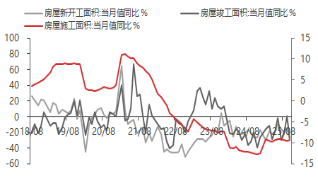 资料来源：东海期货研究所，Wind，同花顺iFinD