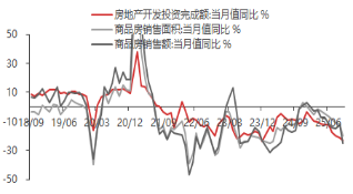 资料来源：东海期货研究所，Wind，同花顺iFinD