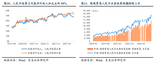 人民币或进入中长期升值周期(图7)