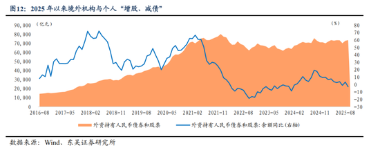 人民币或进入中长期升值周期(图8)