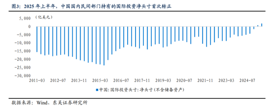 人民币或进入中长期升值周期(图2)