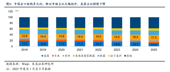 人民币或进入中长期升值周期(图6)
