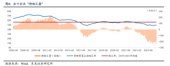 人民币或进入中长期升值周期(图5)