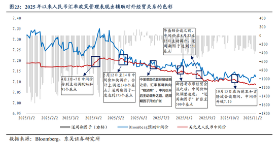 人民币或进入中长期升值周期(图12)