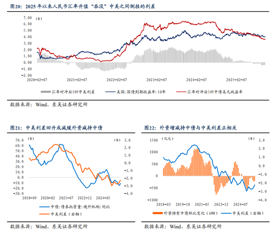 人民币或进入中长期升值周期(图11)