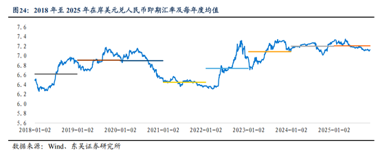 人民币或进入中长期升值周期(图13)