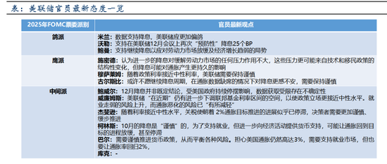 美联储降息预期反转贵金属重拾涨势(图2)