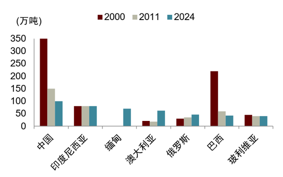 锡供需紧平衡且供给扰动频发，激励价格攀升(图2)