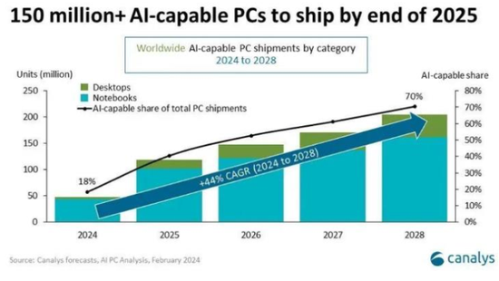 锡供需紧平衡且供给扰动频发，激励价格攀升(图6)