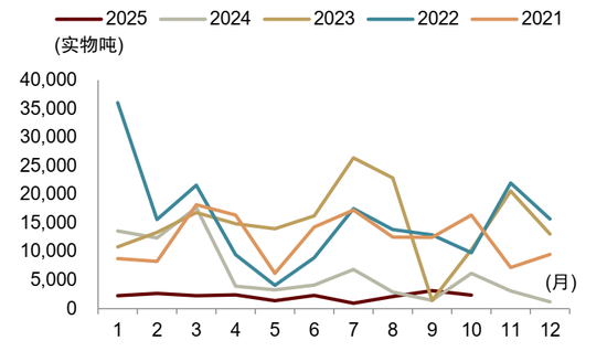 锡供需紧平衡且供给扰动频发，激励价格攀升(图19)