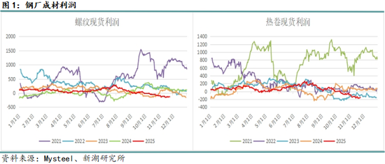 月报|新湖黑色建材（钢材）12月报：成材走势取决于政策预期变化(图1)