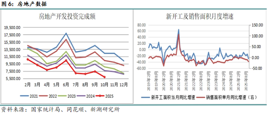 月报|新湖黑色建材（钢材）12月报：成材走势取决于政策预期变化(图6)