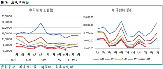 月报|新湖黑色建材（钢材）12月报：成材走势取决于政策预期变化(图7)