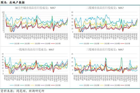 月报|新湖黑色建材（钢材）12月报：成材走势取决于政策预期变化(图8)