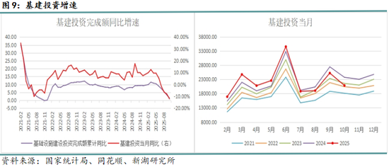 月报|新湖黑色建材（钢材）12月报：成材走势取决于政策预期变化(图9)