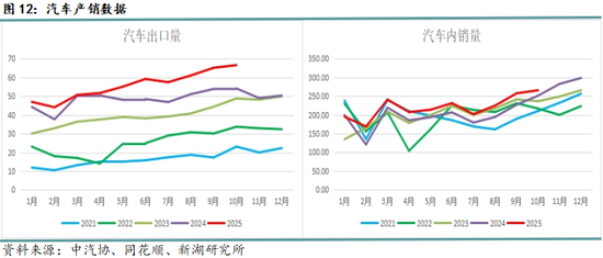 月报|新湖黑色建材（钢材）12月报：成材走势取决于政策预期变化(图12)