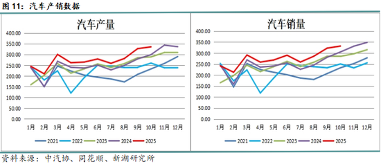 月报|新湖黑色建材（钢材）12月报：成材走势取决于政策预期变化(图11)