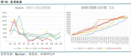 月报|新湖黑色建材（钢材）12月报：成材走势取决于政策预期变化(图10)