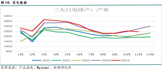 月报|新湖黑色建材（钢材）12月报：成材走势取决于政策预期变化(图14)