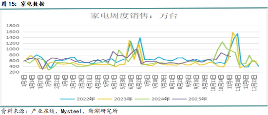 月报|新湖黑色建材（钢材）12月报：成材走势取决于政策预期变化(图15)