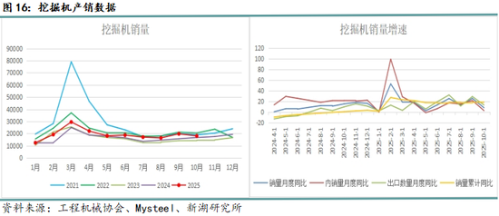 月报|新湖黑色建材（钢材）12月报：成材走势取决于政策预期变化(图16)